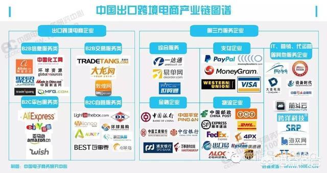 国际活跃买家两年增长100%,中小企业跨境贸易如何迎接机遇?-图片2