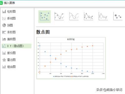 如何用wps制作累积折线图?-图片6