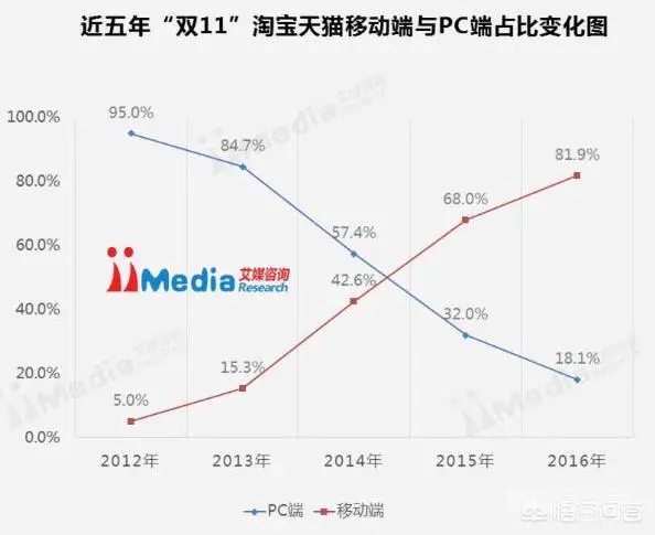 为什么现在一些手机应用,只有手机版没有电脑版?-图片3