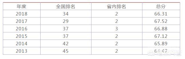 2018年,电子科技大学到底排名如何?-图片1