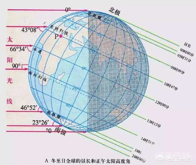 2月29日是闰日,那么闰日背后隐藏了什么科学事实呢?-图片3