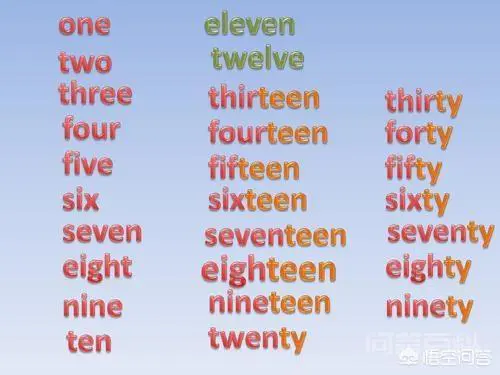 数字一到二十的英语单词?