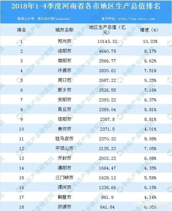 中部六省哪省经济最发达?-图片3