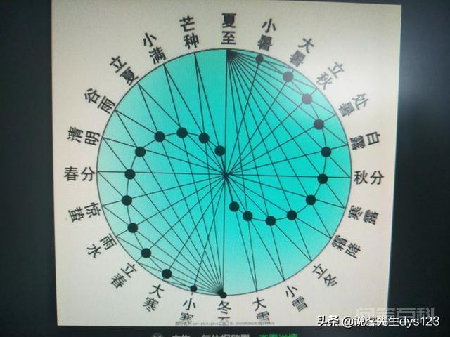 2月29日是闰日,那么闰日背后隐藏了什么科学事实呢?-图片2