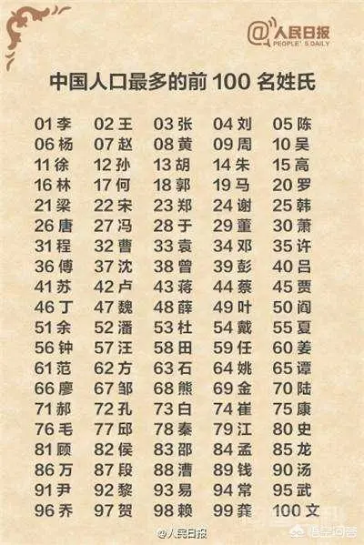中国的第一大姓氏是什么?-图片4