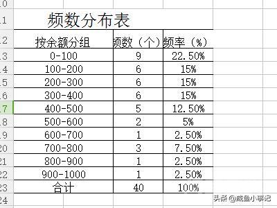 如何用wps制作累积折线图?-图片2