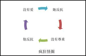 什么才是幸福家庭的标配?