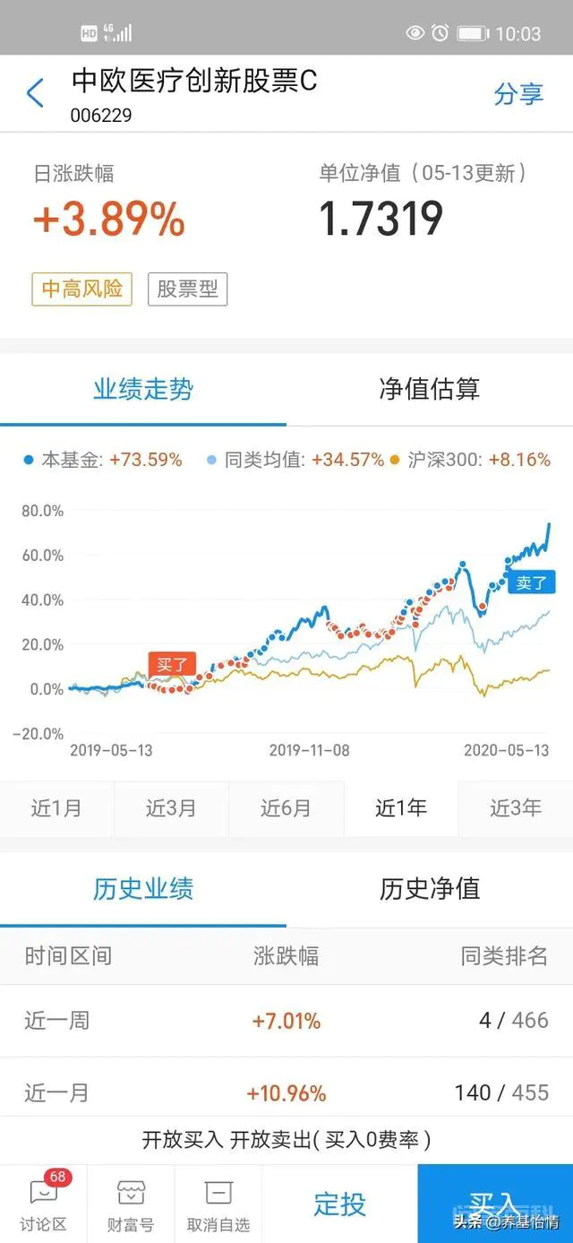 中欧医疗基金,目前收益率15%,请问是继续持有还是及时止盈?