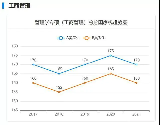工商管理专业考研学校排名(专业学位水平评估)-图片4