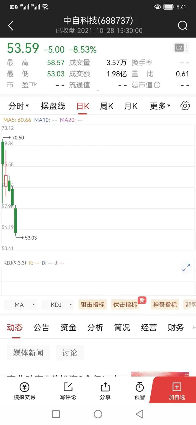 股票发行价是怎么算出来的?-图片2
