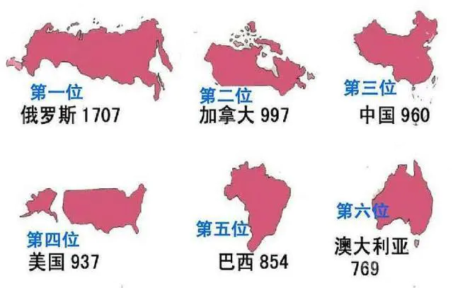 俄、加、中、美、巴西、澳洲,6巨头有效国土面积大PK-图片1