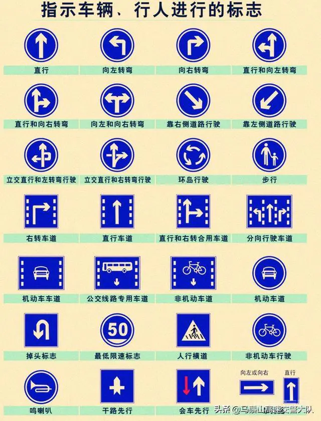 交通标志大全(最新)-图片2