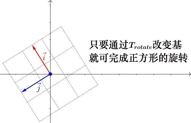 行列式的本质是什么?-图片13