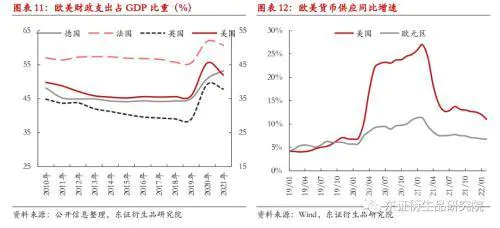 集装箱季度报告:供需维持偏紧,运价高位震荡-图片6