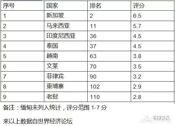 在东盟10国中菲律宾的综合国力排名如何?-图片3