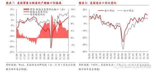 集装箱季度报告:供需维持偏紧,运价高位震荡-图片4