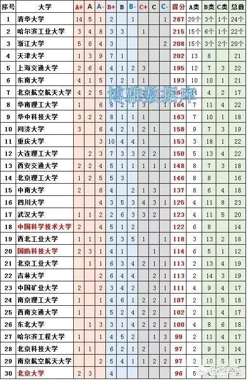 电子科技大学、华中科技大学和北京科技大学学科实力,哪个更强?排名哪个更高?你怎么看?-图片1