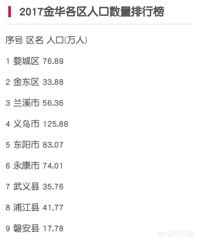 金华跟衢州有哪些差距?-图片2