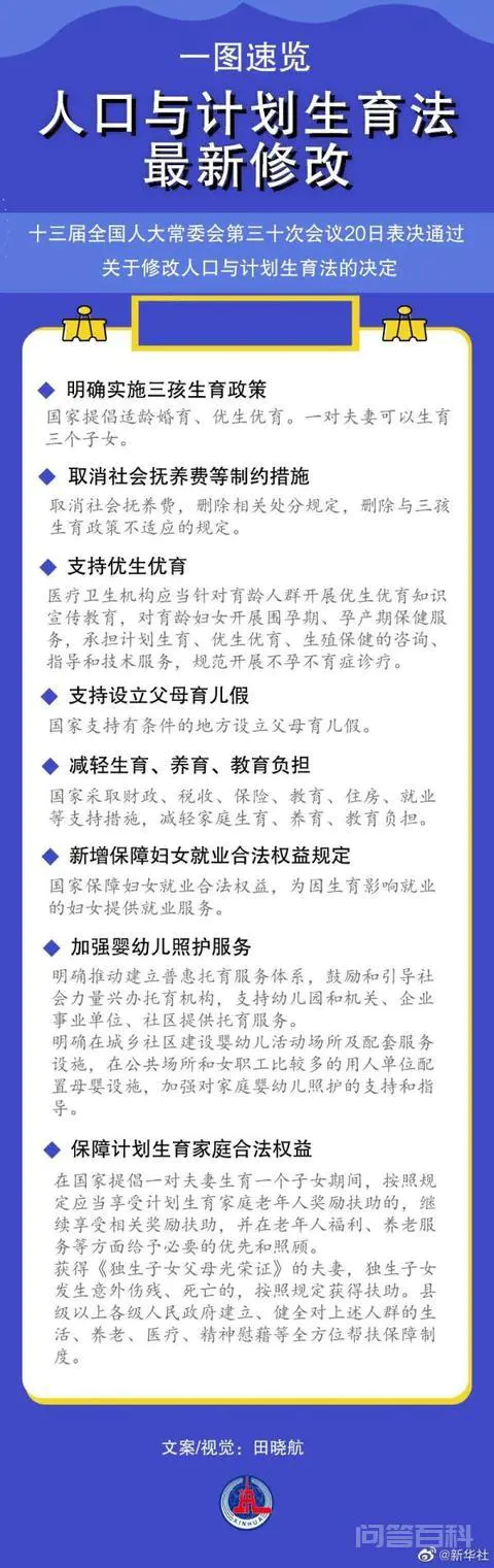 “三孩”生育政策正式入法!多项法律和决定通过-图片1