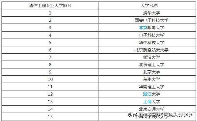 在电信局工作的是什么专业毕业的?-图片2