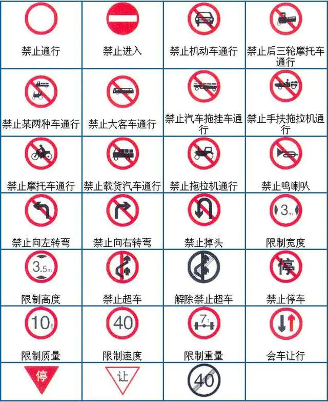 最全科目一交通标志,分享给我的学员-图片2