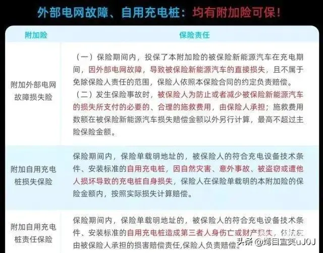 如何看待近日特斯拉保费暴涨?-图片2