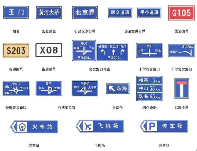 最全科目一交通标志,分享给我的学员-图片4