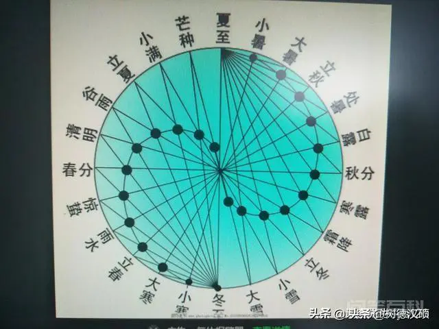公历年、阳历年、阴历年和农历年的区别是什么?-图片2