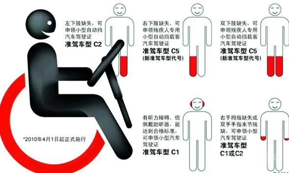 残疾人能否申办驾照?-图片2