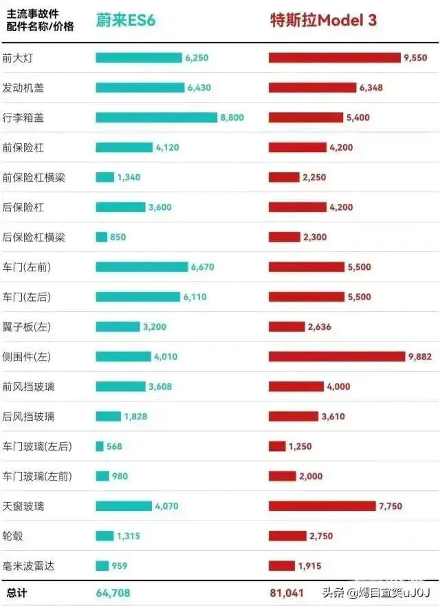 如何看待近日特斯拉保费暴涨?-图片3