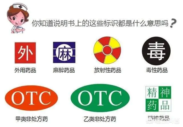 安全用药月丨如何辨识药品的专有标识?