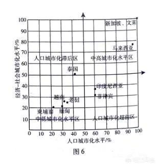 泰国和马来西亚相比,泰国的人均GDP约六千美元,而马来西亚则近一万美元,这是为什么?-图片3