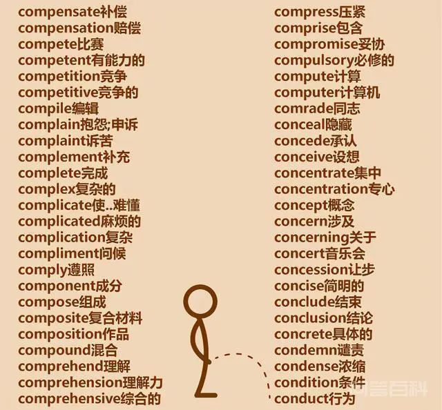 懒人单词表:c开头555个英语单词,拿走不谢-图片7