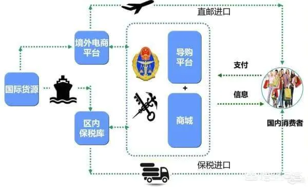 国际活跃买家两年增长100%,中小企业跨境贸易如何迎接机遇?-图片4