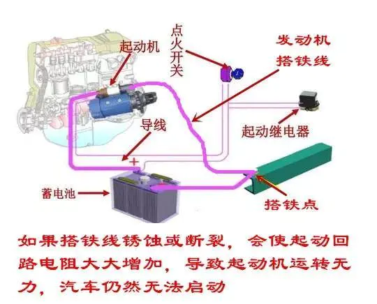 汽车道路救援搭电的流程,该如何操作?-图片5