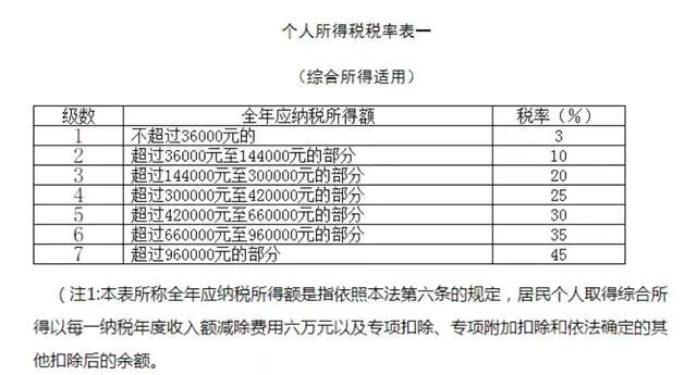 中国烟草月薪6000元年终奖30万,属于烟草系统内什么水平?-图片4