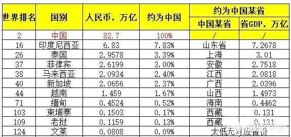 在东盟10国中菲律宾的综合国力排名如何?-图片1