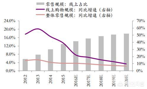 你会去网上购物还是去实体店?为什么?-图片3