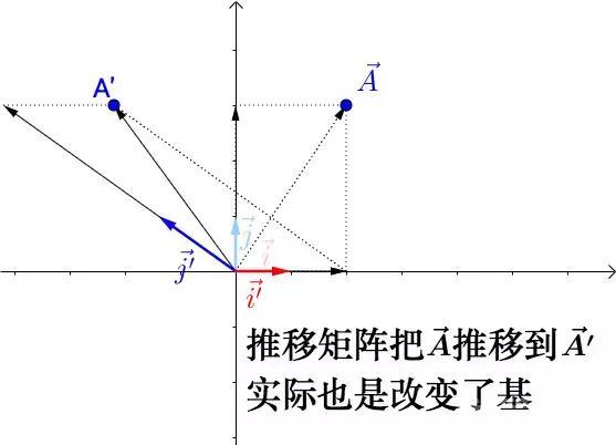 行列式的本质是什么?-图片15