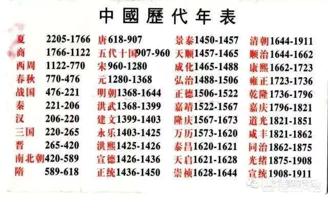 中国的第一个年号是什么,有什么含义?-图片1