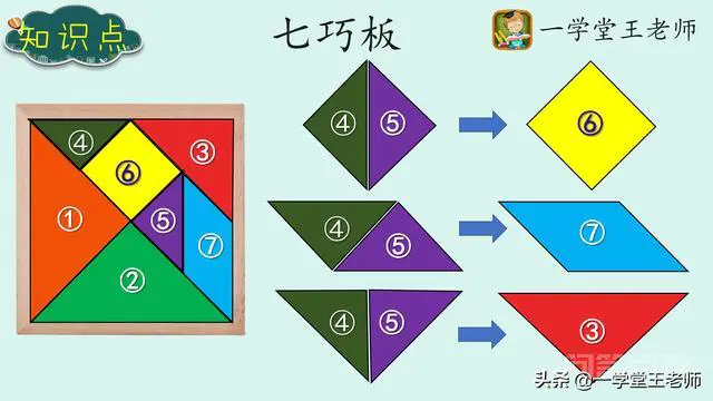 平行四边形面积公式是怎么推导的?知识点螺旋式学习过程详解!-图片3