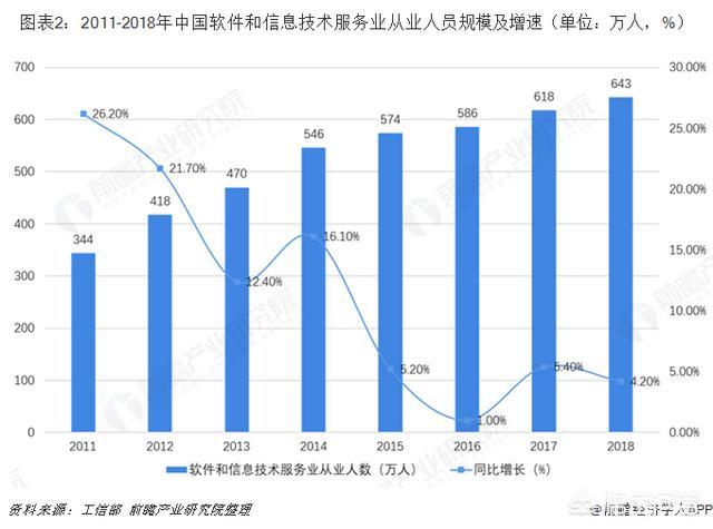 计算机行业未来的发展前景怎么样?-图片2