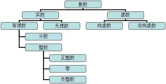 自然数集,整数集,有理数集等都有字母表示,为什么无理数集没有-图片2