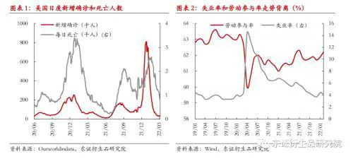 集装箱季度报告:供需维持偏紧,运价高位震荡-图片1