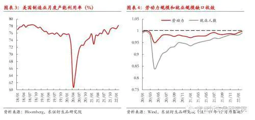 集装箱季度报告:供需维持偏紧,运价高位震荡-图片2
