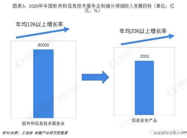 计算机行业未来的发展前景怎么样?-图片3