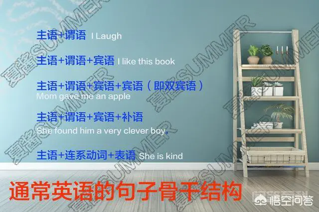 怎样能分清楚英语中的主语、谓语、宾语、定语、状语、补语和表语?-图片2