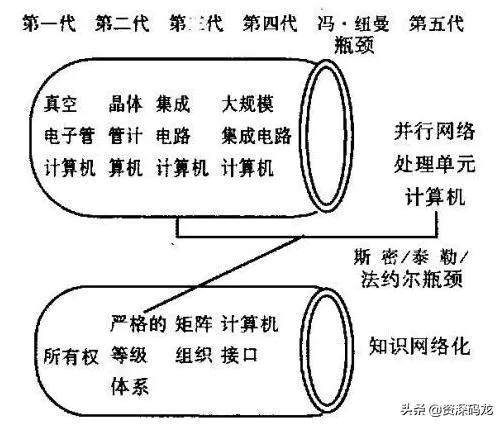 计算机怎么产生的?-图片2
