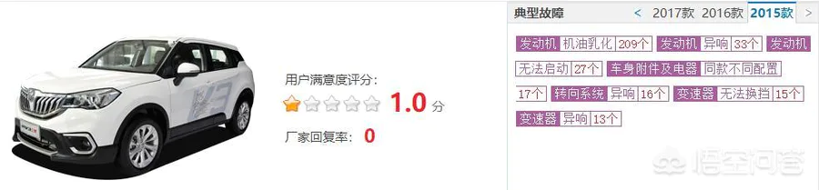 上海车展中V3、V7旧貌换新颜,中华SUV是否值得买?-图片2