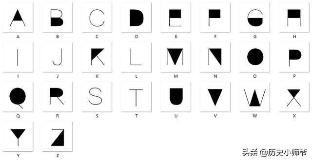 26个字母都代表什么含义?